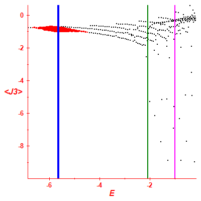 Peres lattice <J3>
